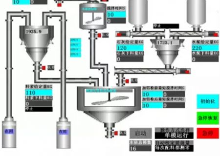 点击查看详细信息<br>标题：加气砖配料控制 加气砖配料 配料称重控制 阅读次数：4152